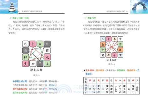 奇門遁甲穿八字道法奇門